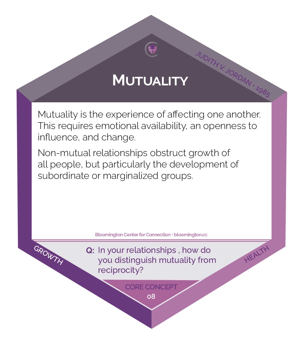 A card reading Mutuality is the experience of affecting one another. This requires emotional availability, an openness to influence and change. Non-mutual relationships abstruct growth of all people, but particularly the development of subordinate or marginalized groups.