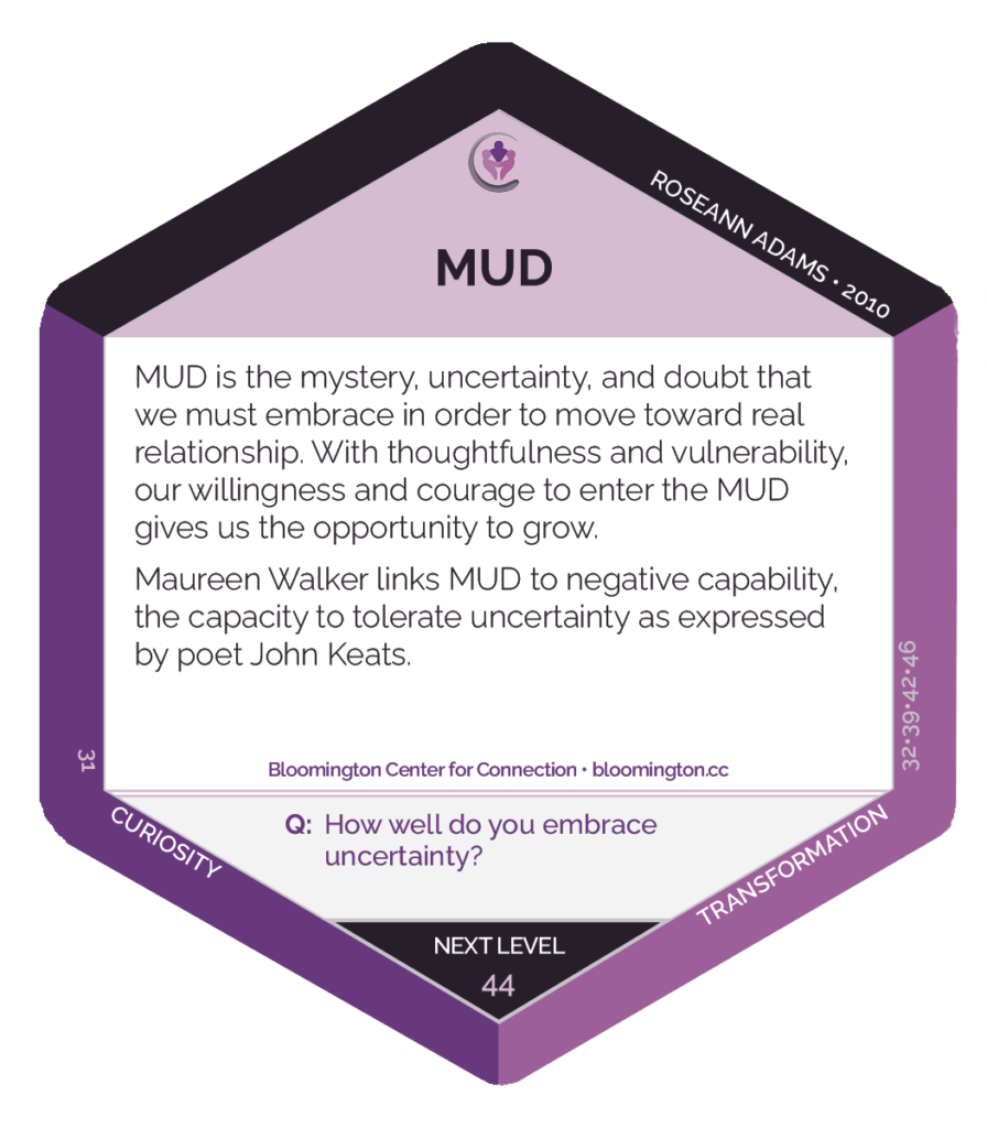 A six sided card defining the term MUD: MUD is the mystery, uncertainty and doubt that we must embrace in order to move toward real relationship. With thoughtfulness and vulnerability our willingness and courage to enter the MUD gives us opportunity to grow. Maureen Walker links MUD to the capacity to tolerate uncertainty as expressed by poet John Keats.